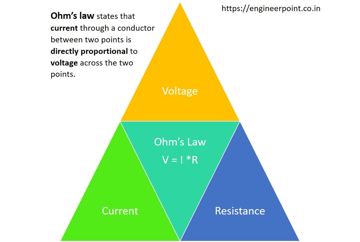 engineer_point's tweet photo. Engineer Point
Ohm's law
PassionSeEngineer

https://t.co/dc3Siq52uc
#engineer #engineering #mechanical #mechanicalengineering #electrical #electricalengineering #pneumatics #electropneumatics #hydraulics #engineerpoint #PassionSeEngineer https://t.co/WvafU2zaAY
