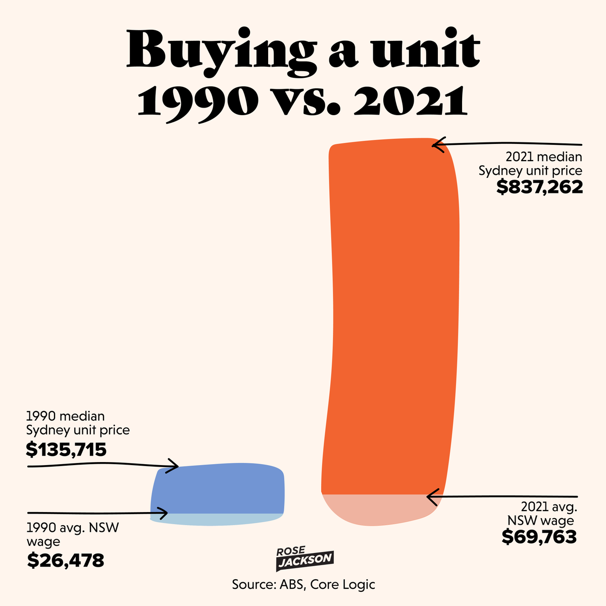 Rose Jackson tweet media