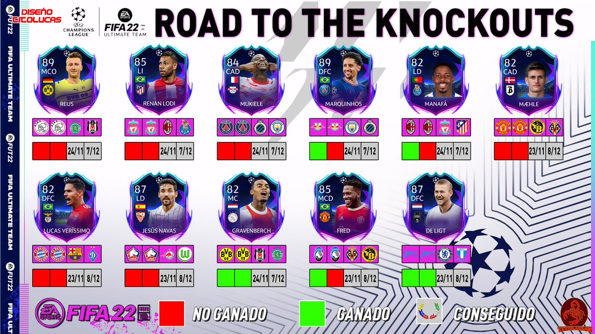 Buenos dias,os dejo la actualización de los RTTK q jugaron Champions esta semana,mañana pondre la lista completa con los de la Europa League q se juega hoy.
Algunos lo tienen jodido para conseguir incluso una mejora y otros van como un tiro lanzados a conseguir las dos mejoras