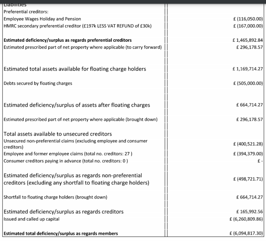 TomWitherow's tweet photo. ⚽️ New on Football Index's UK-based Index Labs company.

Administrators reveal it collapsed owing £278k to HMRC and staff who will be paid from £1.7m cash released from the business. £6m of shares held by founder Adam/Eleanor Cole and others goes to zero.

https://t.co/RyvU56Ocbo https://t.co/NQvztkHhEx