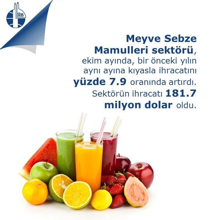 ihracatistanbul's tweet photo. Meyve Sebze Mamulleri sektörü, ekim ayında, bir önceki yılın aynı ayına kıyasla ihracatını yüzde 7.9 oranında artırdı. Sektörün ihracatı 181.7 milyon dolar oldu. @melisatmutlu

#meyvemamulleri #sebzemamulleri #mamulihracatı #gıda #tarım #mamul #ihracat #export #exporters https://t.co/CjNF3q3gSk