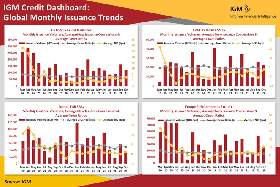 IGM | Informa Global Markets tweet media