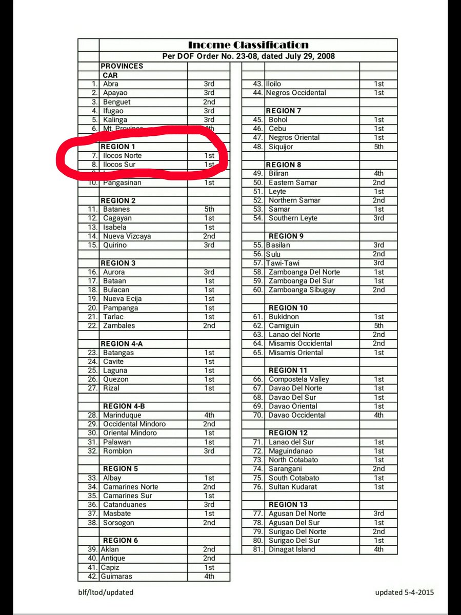 Kris2429's tweet photo. Ilocos is a 1st class province as per DOF order no. 23-08. 

MARCOS LATTA
#LabanMarcosJr https://t.co/p5gS3A06IW