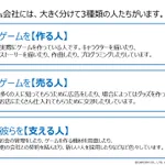 小学生&中学生向け？ゲーム会社についてのわかりやすいスライド!