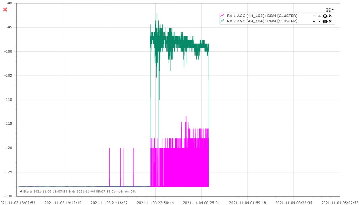 ESA_Cluster's tweet photo. @esaoperations @shannbil Last night the storm was disturbing indirectly our communications with the satellites - by exciting the ionosphere - then we get this type of fluctuations in the signal received on-board (same problem on ground): https://t.co/mOHZcHw6S3