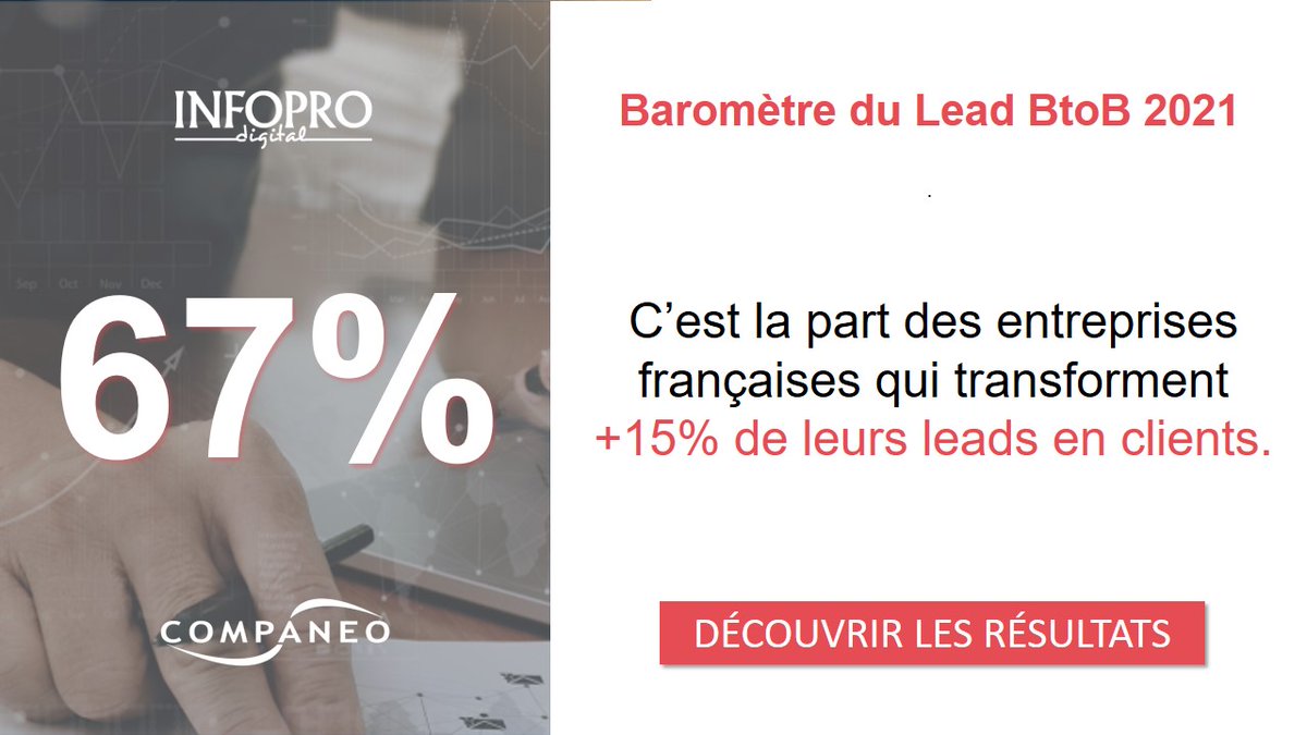 Companeo's tweet image. 👉Et vous ? Êtes-vous satisfait de vos taux de transformation ? 
💡Découvrez toutes les dernières tendances de la #leadgeneration #BtoB dans notre #baromètre ➡️ ow.ly/mCft50GFU6m
@InfoproDigital