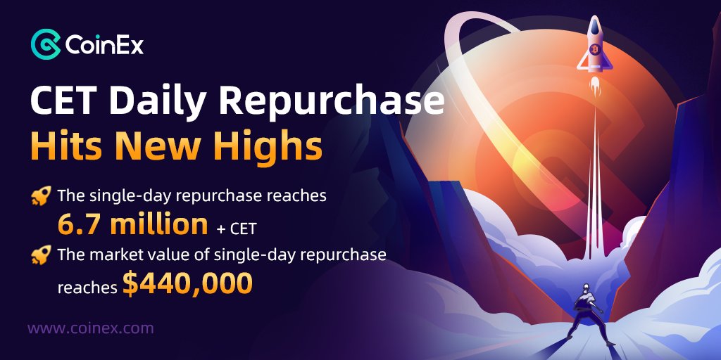 coinexcom's tweet photo. $CET Daily Repurchase hits NEW HIGHS! 🚀
#CoinEx https://t.co/ETLhfSyFXq