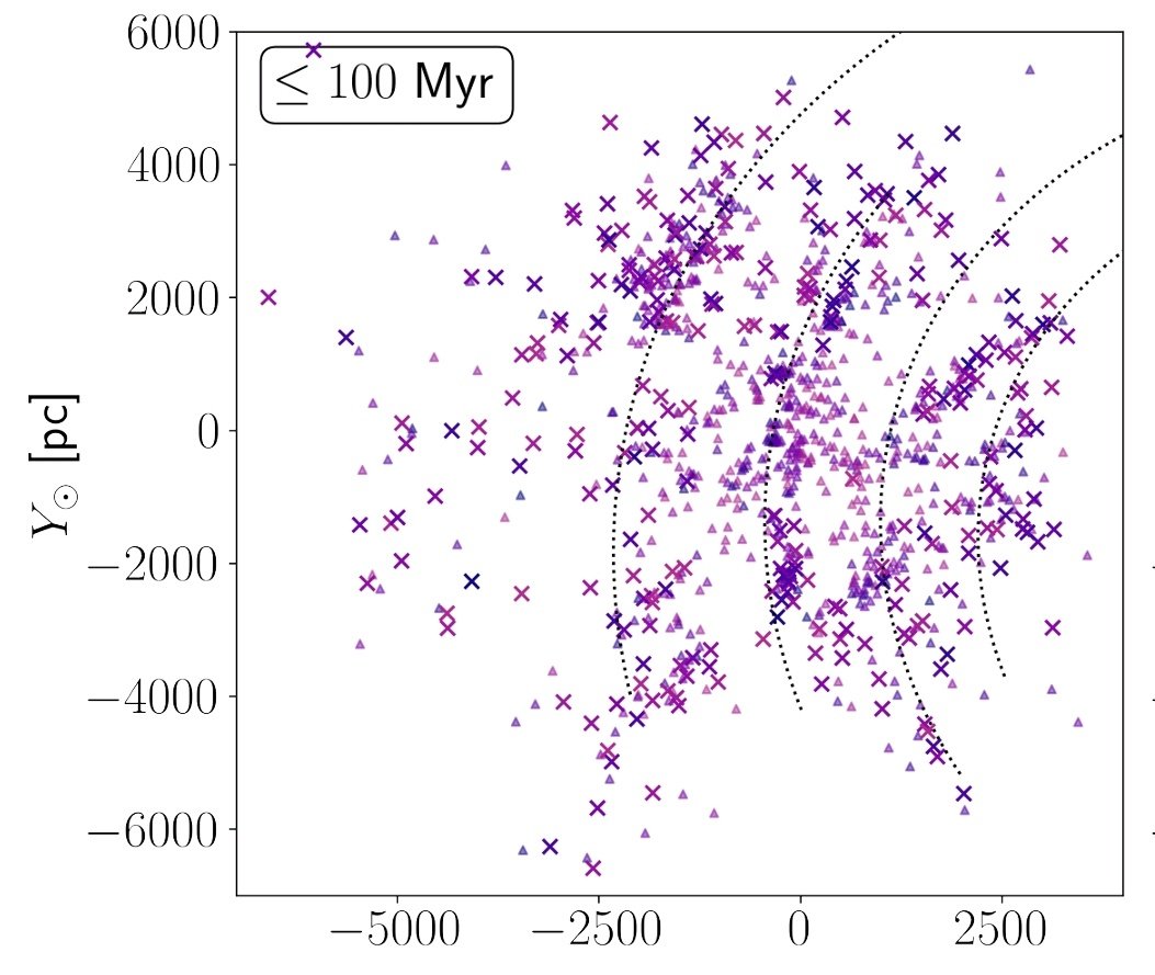 galaxy_map's tweet image. New star cluster paper out today finds 664 new open clusters in Gaia EDR3. Congrats to @alfredcas, @xavier_luri, @CantatGaudin among others including @frediferente (who was also the SH21 lead author and must have had a very busy year). Detail from Fig. 7. arxiv.org/abs/2111.01819