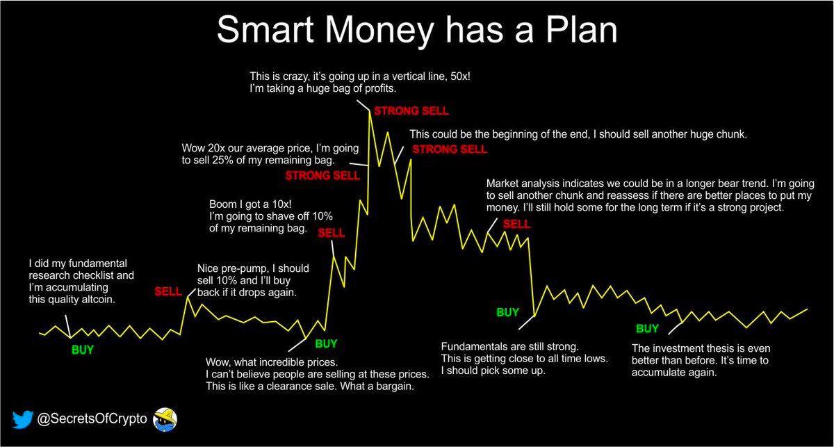трейдинг индикатор smart money. Smart money трейдинг. Smart money трейдинг. индекс smart money 2020. смартмани в трейдинге.