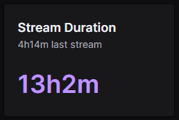 AerkedCR's tweet photo. Lograr estos números en #stream a través de @Twitch, es muy loco.
En algún momento de la vida; yo sé, que no volveré a disfrutar las experiencias y #juegos de tal manera. Hacer un #12HoursStream, sin razón alguna tampoco.
Gracias a todos(as)! | #AerkedTTV https://t.co/qL0K0UTq8f