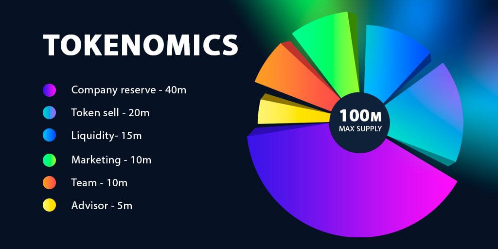 meta_ecosystem's tweet photo. MePad economics https://t.co/5Fq82TyAXL