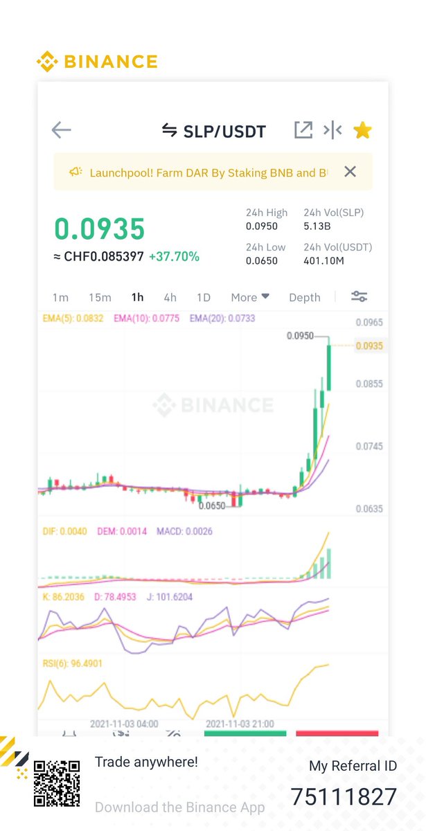 prof_cryptocat's tweet photo. $slp 🧐💸

Next $xvg $eps https://t.co/8zAZP8Sj28