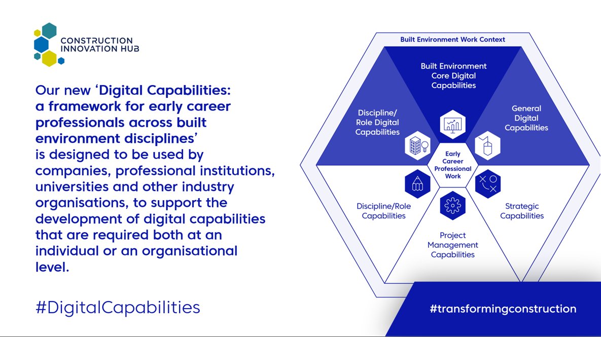 calvium's tweet photo. Calvium are proud and honoured to have contributed to this new report on #DigitalCapabilities in the #construction sector from @CambridgeCDBB

Download from: https://t.co/XuhtQ6fYiB

#hybridSpace #placemaking #transformation #digital #TransformingConstruction https://t.co/xC15MIBfqF