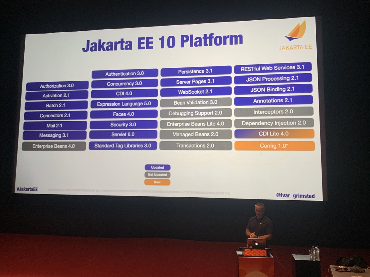fbascheper's tweet image. Wow, that&apos;s a lot of updates 😱
#JakartaEE 10 #Jfall