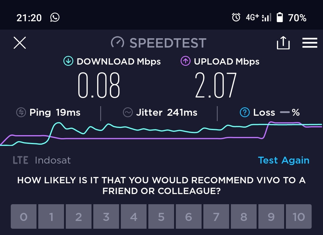 dionwidianto's tweet photo. Udah berbulan2 @IndosatCare internet di pondok jagung tangerang selatan ancur2an. Solusi  dari CS suruhrestart perangkat doang. Dah kaya indihome. Buruk. Mau di restart 10jt kali ga ada efek lah jaringan nya yang ampas. Pas di gambir aman kok indosat, bisa 5G pula. https://t.co/P1sD2PBqU1