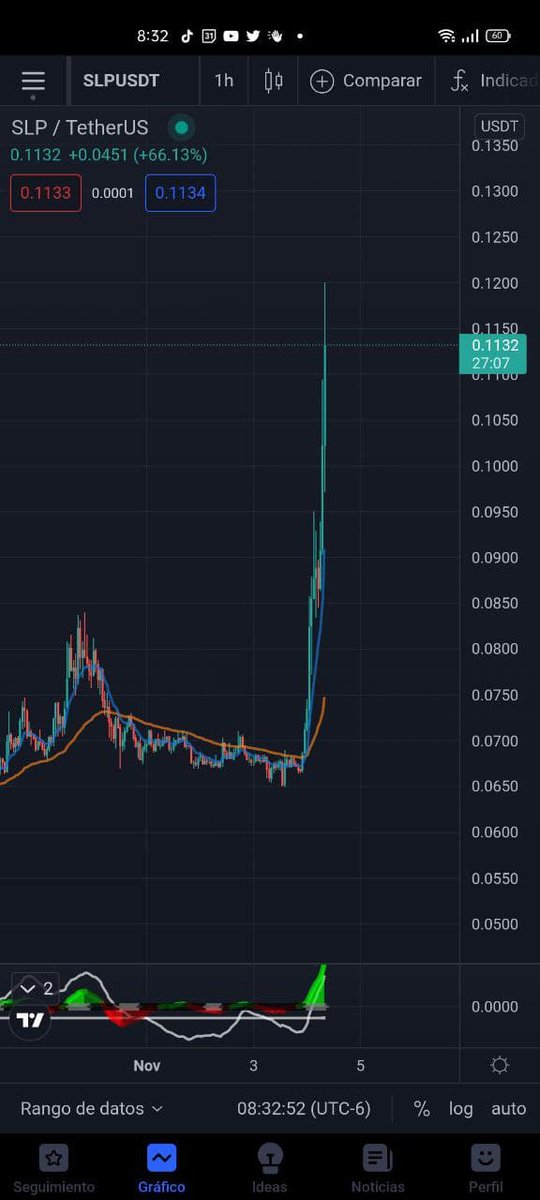 DY_CRYPTO2021's tweet photo. #SLP $SLP hermoso.... y desperto LA BESTIA jajajaja https://t.co/J1PNsudf6I