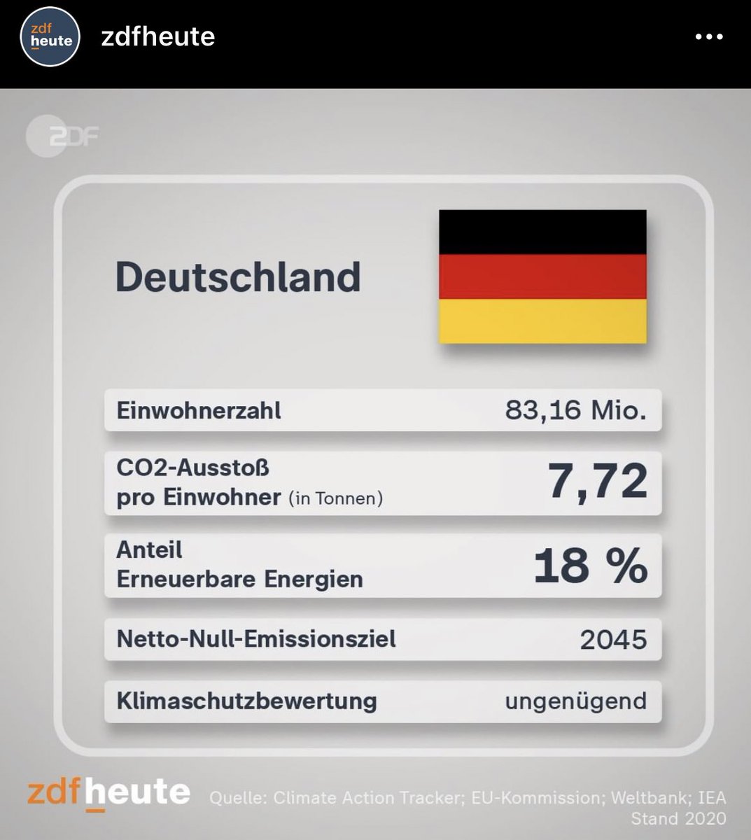 Einfach vernichtend.

instagram.com/p/CV2fTgHN0kg/…