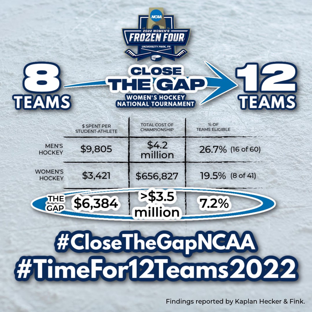 NCarpenito's tweet photo. It’s time. #CloseTheGapNCAA #TimeFor12Teams2022 @NCAA @NCAAIceHockey https://t.co/yDEMIfnoza