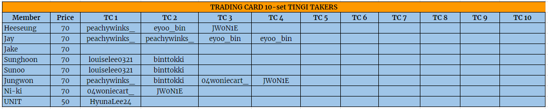 0796carts's tweet photo. WTS LFB PH GO

Trading card Slots:
〷 Heeseung - 7
〷 Jay - 6
〷 Jake - 10
��� Sunghoon - 8
〷 Sunoo - 8
〷 Jungwon - 6
〷 Ni-ki - 8
〷 Units - 9

Member sets:
〷 JS - 1
〷 JY - 2
〷 SH - 2
〷 NK - 1

〷 10set - 1

# enhypen en-connect companion pc photocard tc trading card tingi https://t.co/ptDoLfokfi
