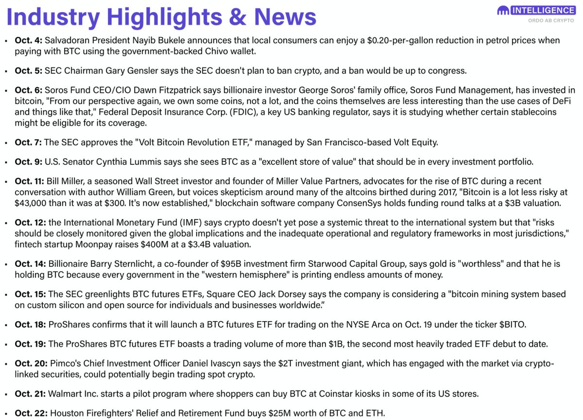 Bitcoin's tweet photo. Another month with lots of forward momentum for #Bitcoin. Thanks @krakenfx for the monthly industry highlight and news. https://t.co/WcBYVuqjeZ