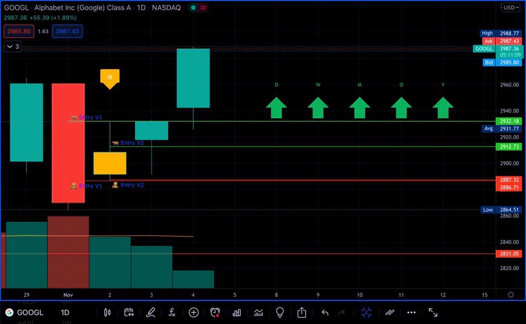 AutomatedSniper's tweet photo. These $GOOGL calls expire 11/12:

Let’s see what we can do till then 😎💰

#AYT ✕ #F925 https://t.co/9lU897olVb