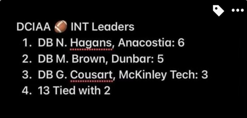 AnaAthleticDept's tweet photo. Let’s look at that @DciaaSports leaderboard one good time, who do you see??? 👀👀😂  @AnacostiaHigh 

Defense repping haaaarrddd 💪🏾💪🏾💪🏾 #whyana https://t.co/GWKdTVcSza