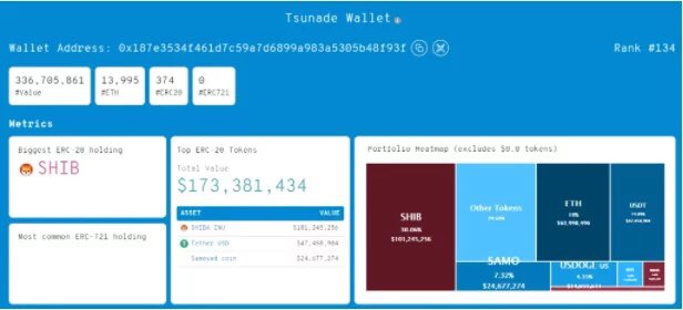 #shiba balinası olan Tsunade, sepetinde olan coinlerin listesini paylaştı.
#shiba #ETH #USDT #Samoyedcoin #usdoge #hot #MANA #LINK #CHZ #DYDXUSDT