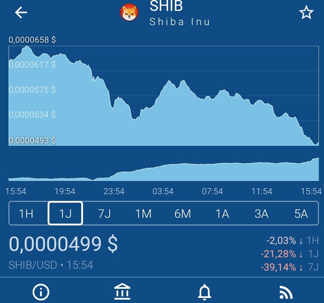 JohnRic86's tweet photo. Qui est partie avec la caisse ? Lol
#shiba #Crypto #Coinbase #dogelonmars #DOGEUSDT #DogecoinToTheMoon #Dogecoins #Doge https://t.co/jlXr57cvEf