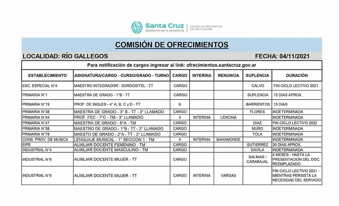 AdosacG's tweet photo. ➡️COMISIÓN DE OFRECIMIENTOS EN EL DÍA DE LA FECHA *04/11/21* POR FAVOR INGRESAR AL LINK⬇️ 
https://t.co/VyH5SMgfBr https://t.co/i96g1g7in9