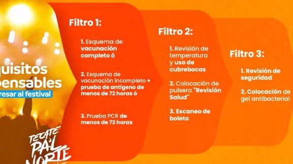garle80's tweet photo. 🚨 #ULTIMA HORA🚨

Si vas a Pal Norte, tienes que estar vacunado contra COVID 19

Todos los detalles en @telediariomty https://t.co/nJaQzRWPsf