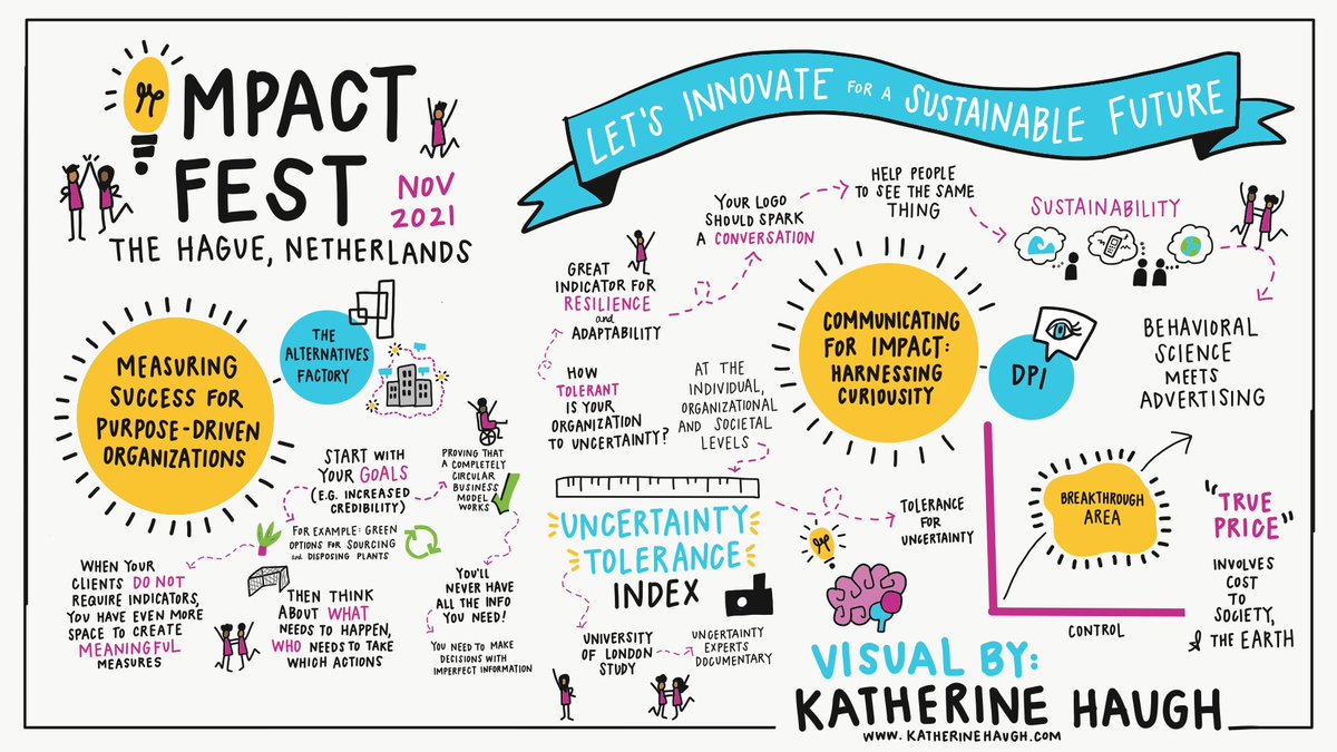 I’m learning a lot at this year’s  #impactfest2021 organized by <a href="/impactcity/">ImpactCity</a>! Check out my visual capture of my learnings below. #learning #innovation #socialimpact