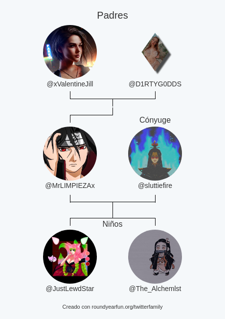 Mi Familia de Twitter:
Padres: @xValentineJill <a href="/D1RTYG0DDS/">ᅠ *𝓐 𝗽𝗵𝗿𝗼𝗱𝗶𝘁𝗲.</a>
Cónyuge: <a href="/sluttiefire/">­ ­ ­­ ­ ­­ ­𝓐𝖟𝖚𝖑𝖆</a>
Niños: @JustLewdStar <a href="/The_Alchemlst/">𝑺𝒖𝒄𝒓𝒐𝒔𝒆</a>

via funallaround.me/twitterfamily?…

⠀