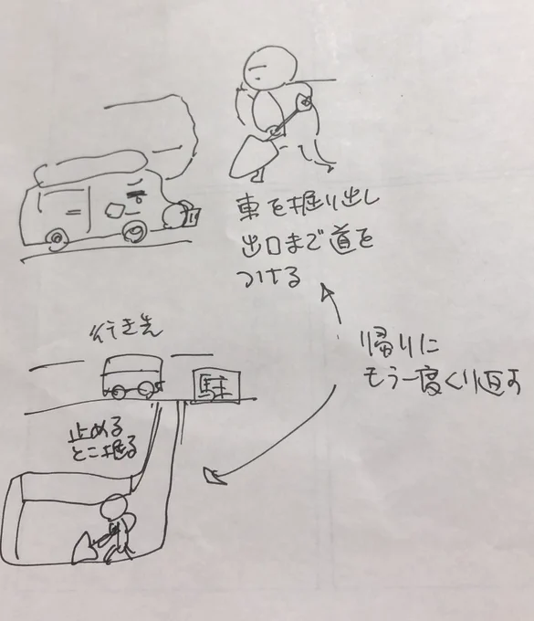 @mokizo 4回くらい雪かきするみたいですよ 