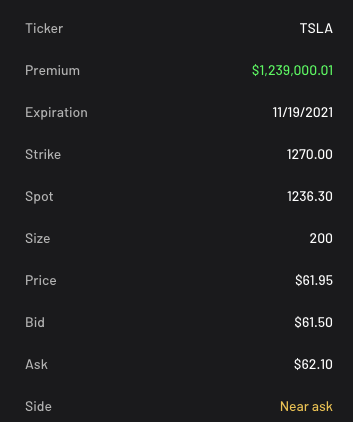 CheddarFlow's tweet photo. $TSLA Nov(19) 1270 calls opened for $1.2M in premium
#cheddarflow https://t.co/qM2nibQUO2