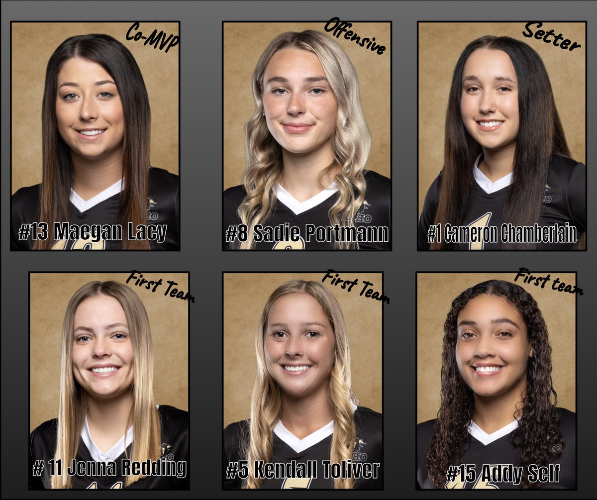Congratulations to these ladies on their district awards . So proud of you are your hard work <a href="/KfdxTobin/">Tobin McDuff</a> <a href="/Hull_TRN/">Jonathan Hull</a> @EBjorklundKAUZ <a href="/MJ_Baird17/">M.J. Baird</a> @wfisd_athletics <a href="/ROHOathletics/">Rider Athletics</a>