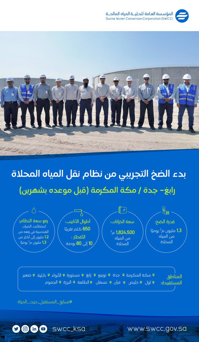 makkahregion's tweet photo. #التحلية
البدء بالضخ التجريبي لمشروع نظام نقل المياه (رابغ-جدة- مكة)
..يضم :
•4 محطات 
•47 خزاناً بسعة 1.8 مليون م3 
• أطوال الأنابيب 650 كلم
•يُغذي "مكة، جدة ،نويبع، رابغ، مستورة، الأبواء، كلية، صعبر، ثول،خليص، غران، عسفان، الطلعة، البرزة، الجموم". https://t.co/1VgvlF4j63