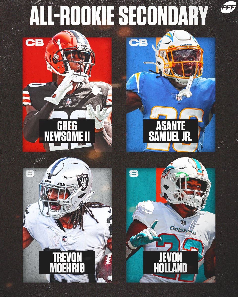 The Midseason All-Rookie Secondary 🔒