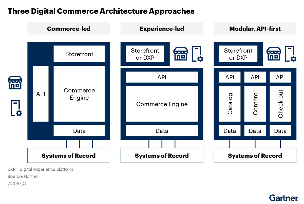AAXISDigital tweet media