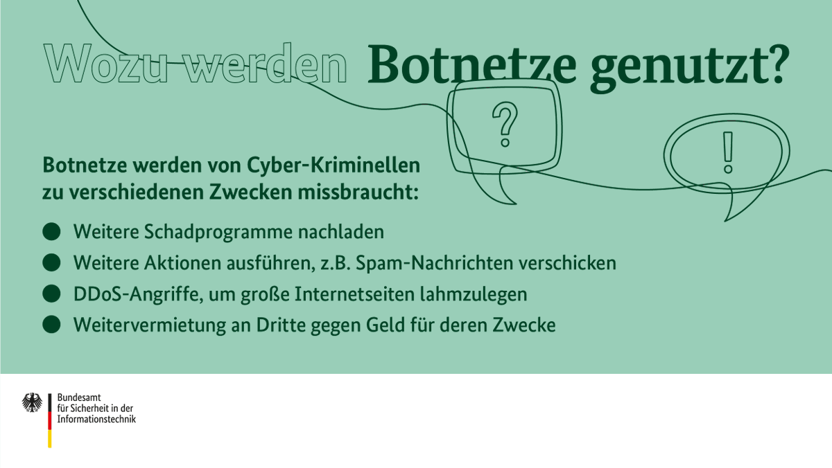 BSI_Bund's tweet photo. Ein #Botnetz ist ein Verbund von Rechnern, die von einem fernsteuerbaren #Schadprogramm befallen sind. Aber wozu werden Botnetze eigentlich genutzt?🤔
#DeutschlandDigitalSicherBSI https://t.co/iob8l0bzBV