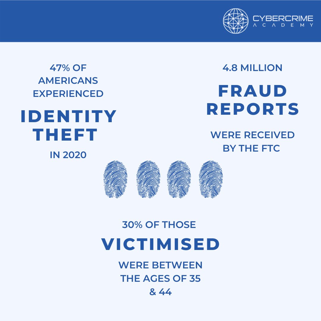BluelineLearn's tweet photo. PROTECT YOUR IDENTITY! 🔒

- Don't throw away documents containing your name, address or financial details without destroying first.

- If your bank card is lost or stolen, cancel it immediately.

- Don’t give out personal information without confirming the contact is verified. https://t.co/oNQJ0MV95Y