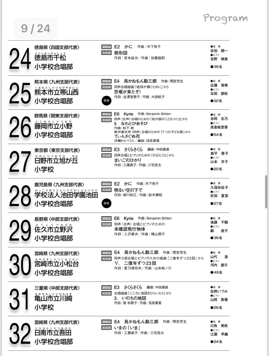 全日本合唱連盟 3 26 Jcaユースコンサート 全日本合唱コンクール 03小学校全国 いよいよ明後日開催の小学校部門 演奏曲目をご紹介 24 32番の出演団体です 鈴木輝昭さんの児童合唱のための作品や 信長貴富さんの編曲作品など 課題曲では 全日本合唱連盟 3 26 Jcaユースコンサート 全日本合唱コンクール 03小学校全国 いよいよ明後日開催の小学校部門 演奏曲目をご紹介 24 32番の出演団体です 鈴木輝昭さんの児童合唱のための作品や 信長貴富さんの編曲作品など 課題曲では