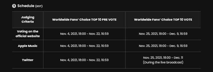 หลังจากไปเช็คที่เว็บ MAMA คือโหวตผ่านทวิตเตอร์ได้เลยค่ะ (งงไปหมดแน้วว)

ของโรเซ่
I vote for #.MAMAVOTE #.rosé
ของลิซ่า
I vote for #.MAMAVOTE #.lisa

# ชื่อของทั้งสองคือภาษาอังกฤษตัวพิมพ์เล็กนะคะ