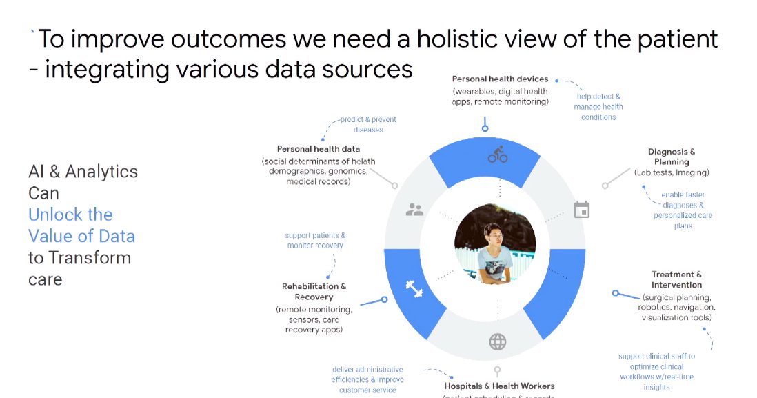 A holistic view of the patient journey can help us unlock the potential of healthcare data, moving away from data silos and having a more meaningful and complete story to inform treatment decisions
#DigitalHealth #eHealth #HealthIT #MedTech #HealthTech
