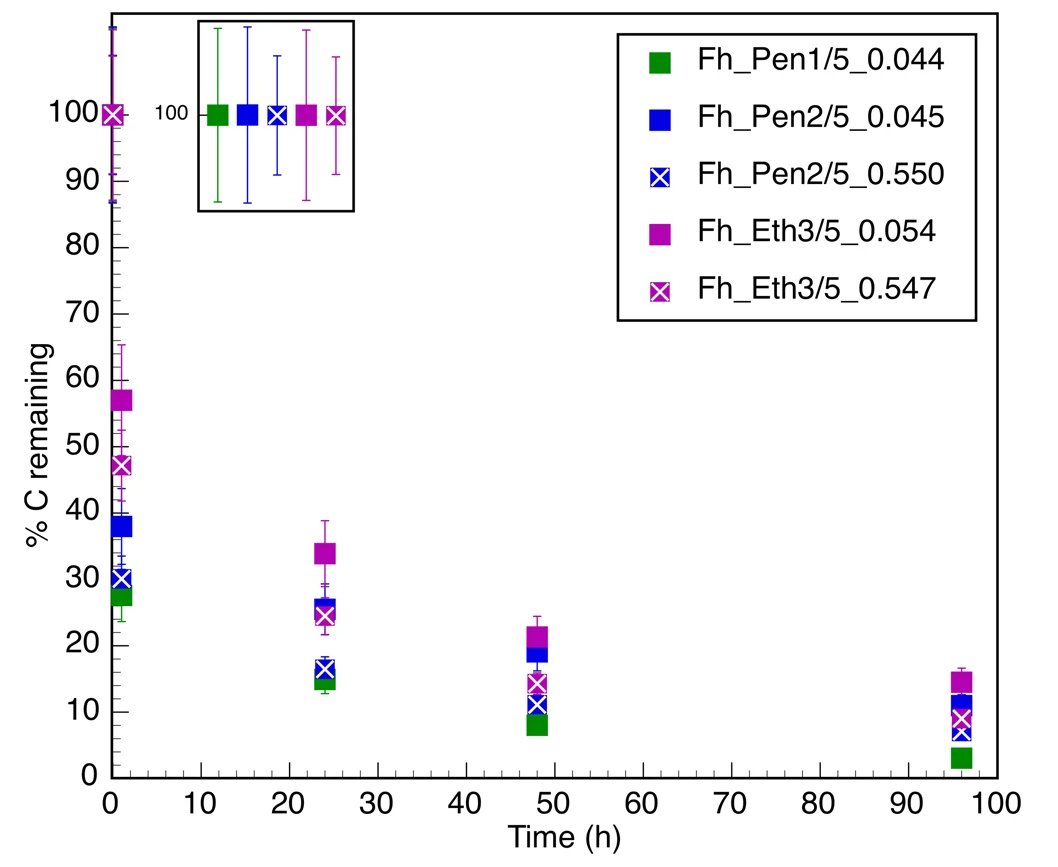 Communications Earth & Environment (@commsearth) on Twitter photo Organic carbon sequestration, stabilisation against remineralisation and burial through its interaction with iron is enhanced by the carboxyl-richness of the organic moiety
@Lisa8Curti @Oliver_W_Moore <a href="/mzdsf/">Ke-Qing Xiao</a> @clarewoulds <a href="/BenFisher_/">Ben Fisher</a> <a href="/C_L_Peacock/">Caroline L. Peacock</a> <a href="/SEELeeds/">Earth and Environment at Leeds</a>
nature.com/articles/s4324… Organic carbon sequestration, stabilisation against remineralisation and burial through its interaction with iron is enhanced by the carboxyl-richness of the organic moiety
@Lisa8Curti @Oliver_W_Moore <a href="/mzdsf/">Ke-Qing Xiao</a> @clarewoulds <a href="/BenFisher_/">Ben Fisher</a> <a href="/C_L_Peacock/">Caroline L. Peacock</a> <a href="/SEELeeds/">Earth and Environment at Leeds</a>
nature.com/articles/s4324…