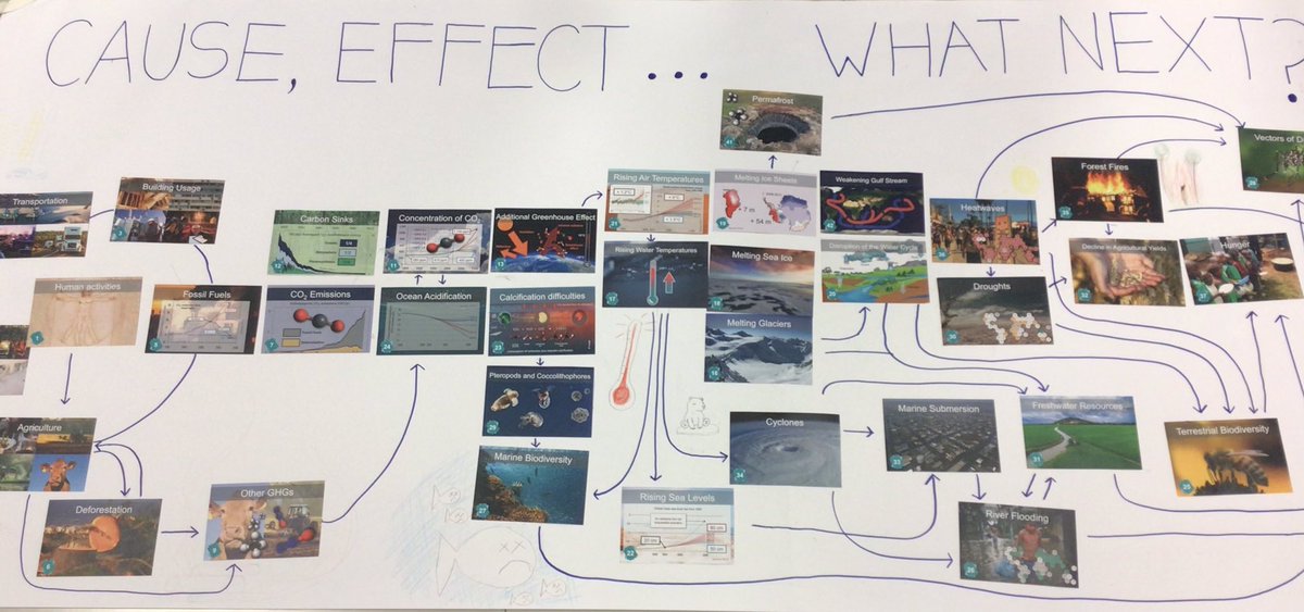 Thanks to Romain for facilitating our @Climate_Fresk last night <a href="/BroHighOfficial/">Broughton High</a>. Great to have staff and students working collaboratively to understand the causes and consequences of climate change.
#ClimateChange #COP26  #STEMNation #BrilliantBroughton