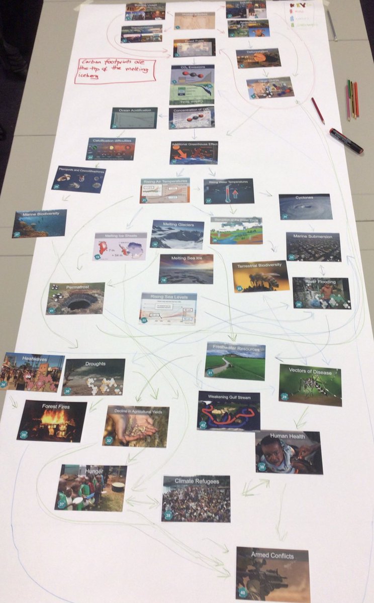 BRO_STEM's tweet photo. Thanks to Romain for facilitating our @Climate_Fresk last night @BroHighOfficial. Great to have staff and students working collaboratively to understand the causes and consequences of climate change.
#ClimateChange #COP26  #STEMNation #BrilliantBroughton https://t.co/8LuXtGEtJQ