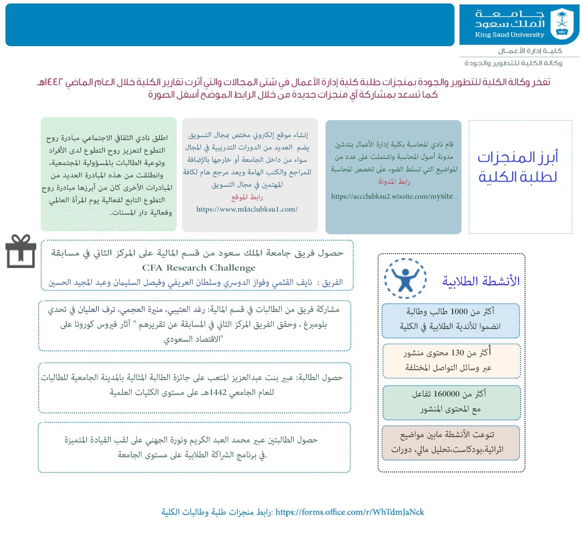 CBA1_KSU's tweet photo. تفخر كلية إدارة الأعمال ممثلة بوكالة الكلية للتطوير والجودة @QLTY_CBA  بمنجزات طلبة الكلية في شتى المجالات. https://t.co/DUihe4Ajbk