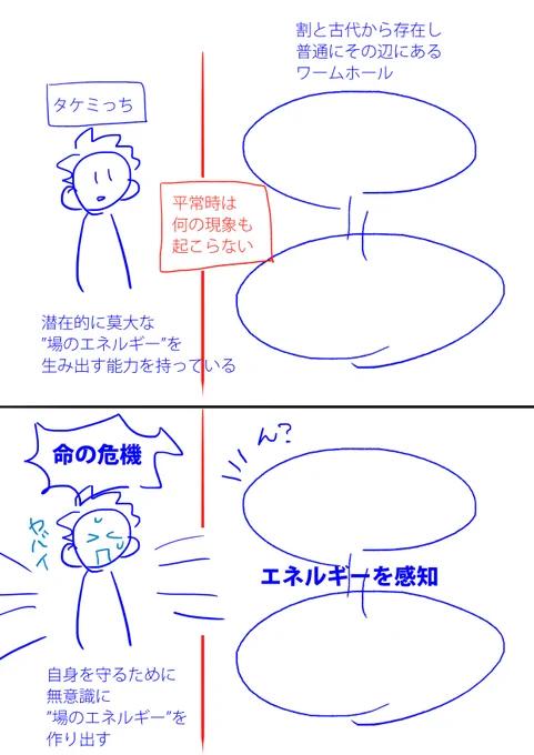 🎍みっちのタイムリープについてちょっと考えをまとめたやつ
ゲーデルさんとホーキングさんの仮説を使いました(多分) 