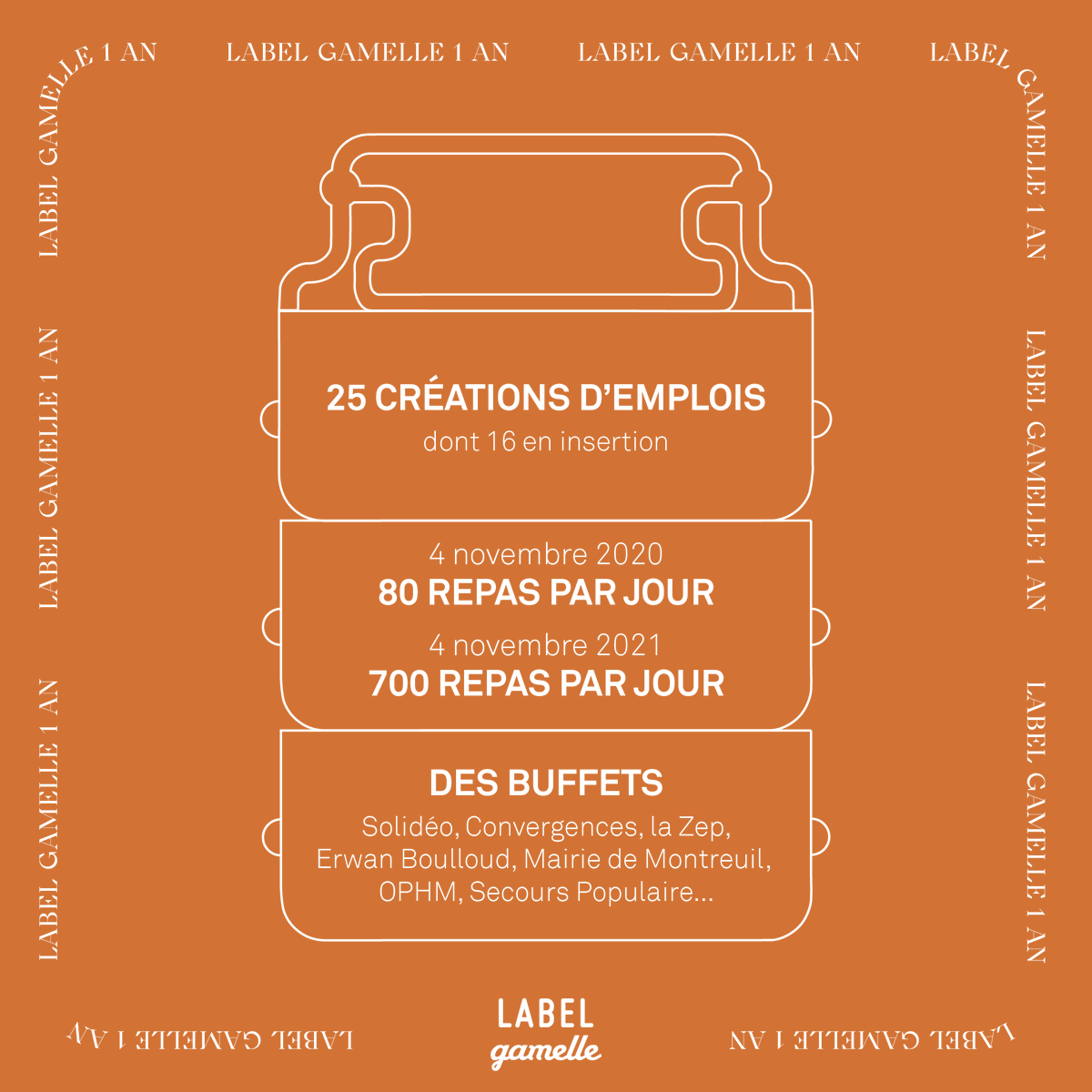 LabelGamelle's tweet photo. Label Gamelle fête ses 1 an ! 🥳

Merci à vous toutes et tous qui nous soutenez depuis le début de cette aventure !
Merci @AG2RLAMONDIALE , @Klesia, @laNef_  @Travail_Gouv, @Elisabeth_Borne, @vpecresse, @StephanTroussel ,  @PatriceBessac @glechequer https://t.co/JNyoByqU8V