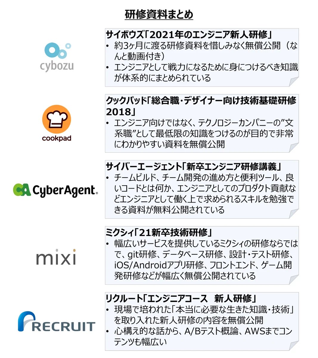 エンジニアになりたい人向け？企業が無償提供している研修資料一覧！